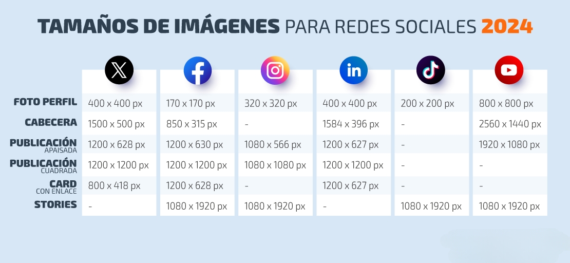 Tamaño de imágenes para Redes Sociales